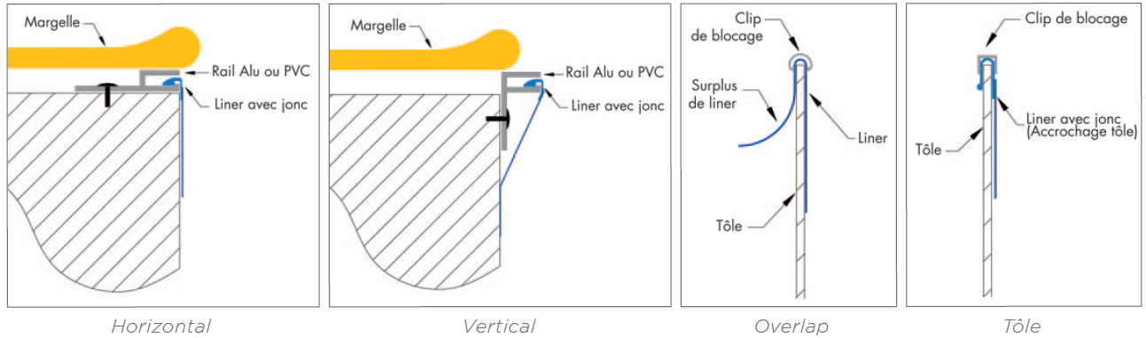 types-accrochage-liner